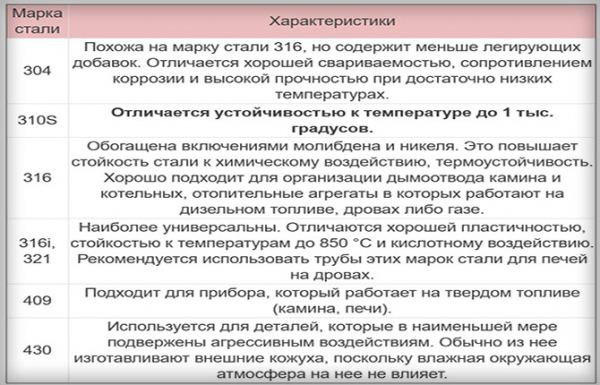 Как сделать и установить дымоход из нержавейки своими руками: пошаговая инструкция