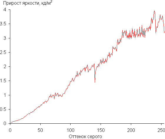 Обзор игрового ноутбука OSiO CyberLine C160i: старшая модель нового российского бренда