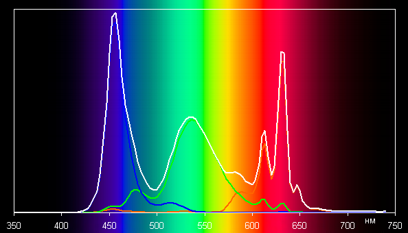 Обзор ноутбука Digma Pro Pactos с AMD Ryzen 7 7730U