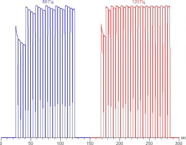 Обзор портативной рабочей станции Acer Swift X 14 (SFX14-72G-72DH)