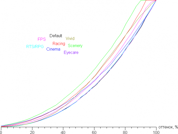 Обзор игрового ноутбука Asus ROG Strix Scar 18 G835LX с Intel Core Ultra 9 275HX и Nvidia GeForce RTX 5090 Laptop