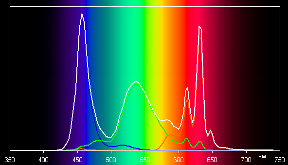 Обзор бизнес-ноутбука Acer TravelMate P6 14 (TMP614-53T-77RT) с сенсорным экраном и 5G/LTE Обзор бизнес-ноутбука Acer TravelMate P6 14 (TMP614-53T-77RT) с сенсорным экраном и 5G/LTE