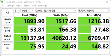 Обзор ноутбука Digma Pro Pactos с AMD Ryzen 7 7730U