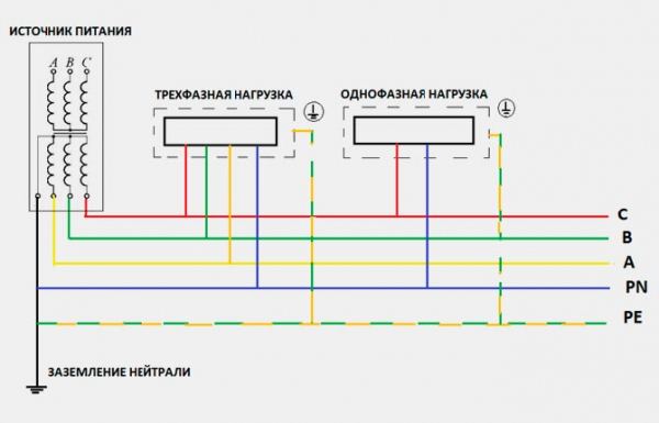 Заземление электроустановок и оборудования &ndash; виды и правила