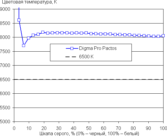 Обзор ноутбука Digma Pro Pactos с AMD Ryzen 7 7730U
