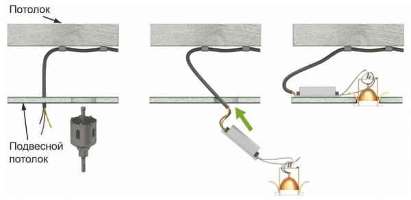 Монтаж освещения в квартире и частном доме
