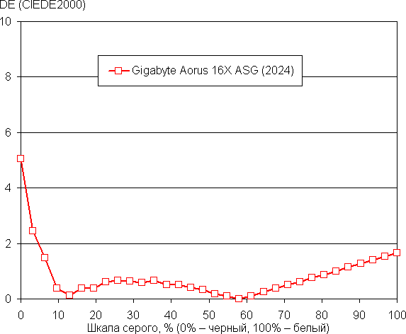 Обзор игрового ноутбука Gigabyte Aorus 16X (2024) ASG с Intel Core i9-14900HX и Nvidia GeForce RTX 4070 Laptop Обзор игрового ноутбука Gigabyte Aorus 16X (2024) ASG с Intel Core i9-14900HX и Nvidia GeForce RTX 4070 Laptop