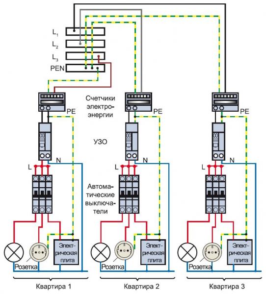 Монтаж распределительного электрощитка Монтаж распределительного электрощитка