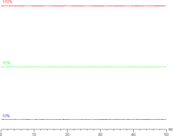 Обзор игрового ноутбука OSiO CyberLine C160i: старшая модель нового российского бренда