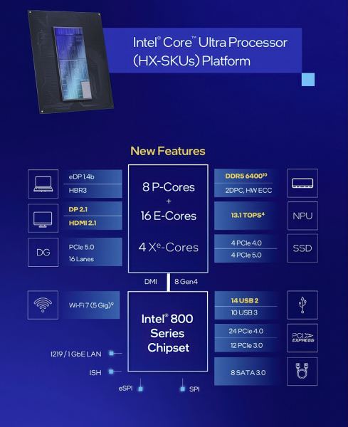 Обзор игрового ноутбука Asus ROG Strix Scar 18 G835LX с Intel Core Ultra 9 275HX и Nvidia GeForce RTX 5090 Laptop