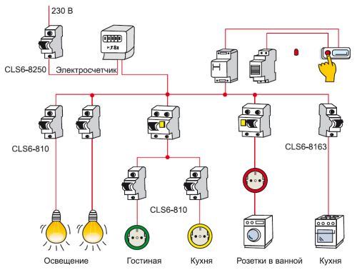 Монтаж распределительного электрощитка Монтаж распределительного электрощитка