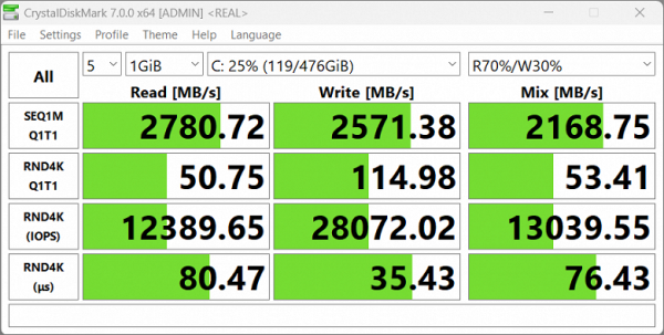 Обзор ноутбука Digma Pro Pactos с AMD Ryzen 7 7730U