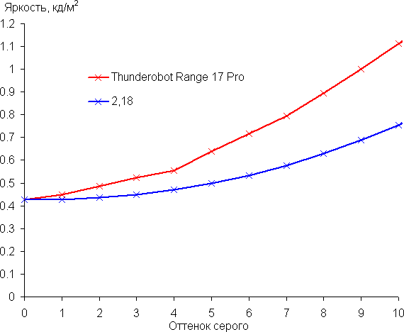 Обзор игрового ноутбука Thunderobot Range 17 Pro Обзор игрового ноутбука Thunderobot Range 17 Pro