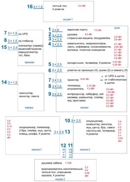 Монтаж распределительного электрощитка Монтаж распределительного электрощитка