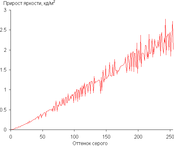 Обзор ноутбука для начинающих OSiO FocusLine F160a на базе AMD Ryzen 5 5500U Обзор ноутбука для начинающих OSiO FocusLine F160a на базе AMD Ryzen 5 5500U