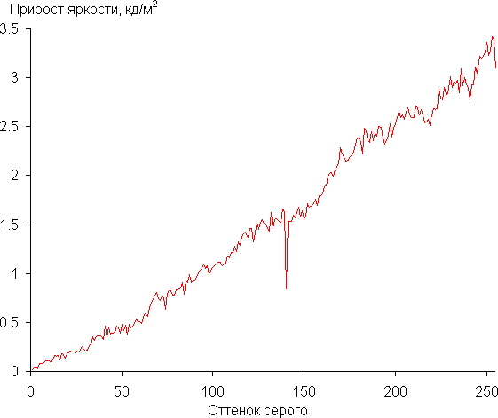 Обзор игрового ноутбука Thunderobot Range 17 Pro Обзор игрового ноутбука Thunderobot Range 17 Pro