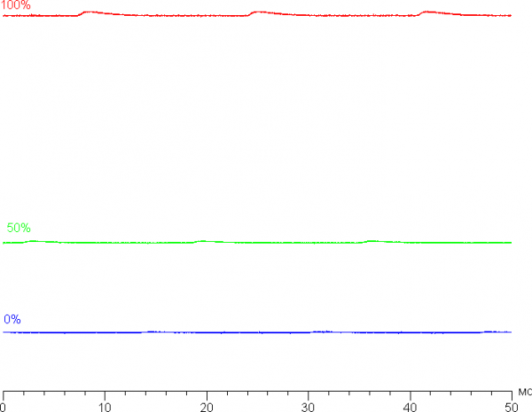 Обзор ноутбука Digma Pro Pactos с AMD Ryzen 7 7730U