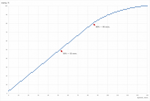 Обзор ноутбука iRU Strato 15ALI