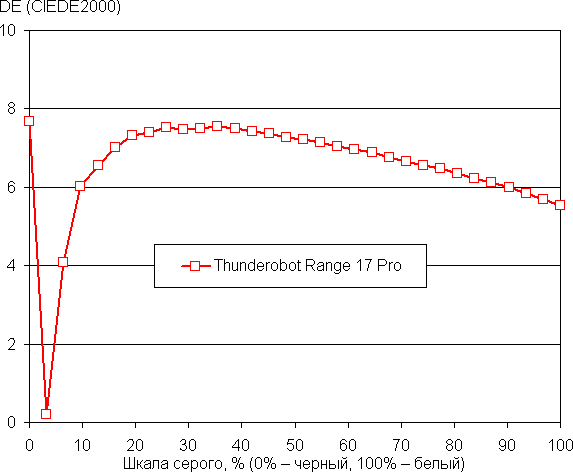 Обзор игрового ноутбука Thunderobot Range 17 Pro Обзор игрового ноутбука Thunderobot Range 17 Pro