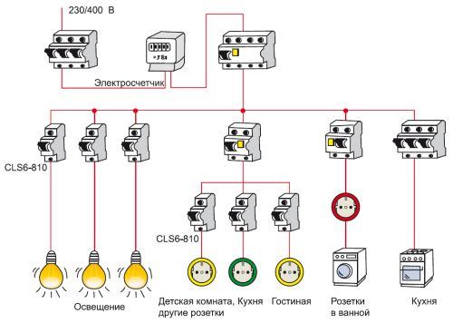 Монтаж распределительного электрощитка Монтаж распределительного электрощитка