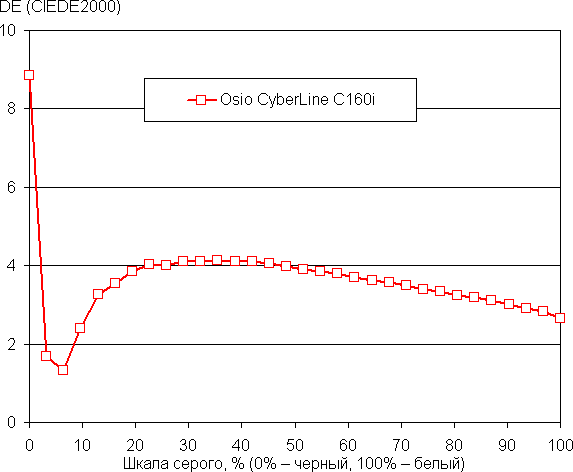 Обзор игрового ноутбука OSiO CyberLine C160i: старшая модель нового российского бренда