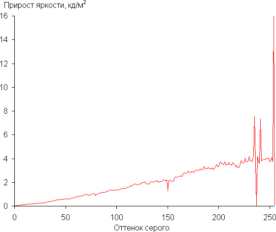 Обзор игрового ноутбука Gigabyte Aorus 16X (2024) ASG с Intel Core i9-14900HX и Nvidia GeForce RTX 4070 Laptop Обзор игрового ноутбука Gigabyte Aorus 16X (2024) ASG с Intel Core i9-14900HX и Nvidia GeForce RTX 4070 Laptop