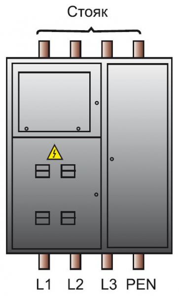 Монтаж распределительного электрощитка Монтаж распределительного электрощитка