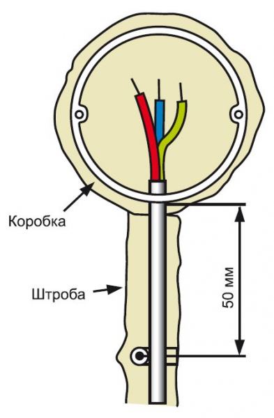 Установка розеток и выключателей Установка розеток и выключателей