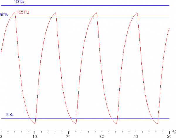 Обзор игрового ноутбука OSiO CyberLine C160i: старшая модель нового российского бренда