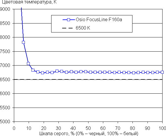 Обзор ноутбука для начинающих OSiO FocusLine F160a на базе AMD Ryzen 5 5500U Обзор ноутбука для начинающих OSiO FocusLine F160a на базе AMD Ryzen 5 5500U