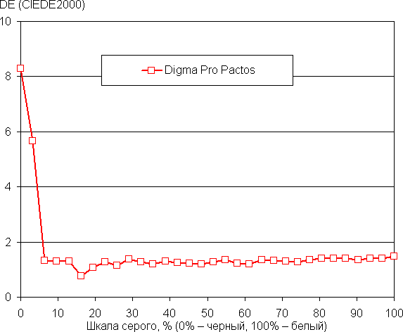 Обзор ноутбука Digma Pro Pactos с AMD Ryzen 7 7730U