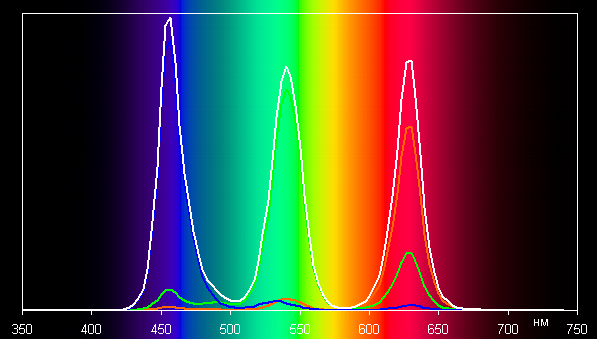 Обзор игрового ноутбука MSI Titan 18 HX AI A2XWJG-076RU с Intel Core Ultra 9 и Nvidia GeForce RTX 5090 Laptop