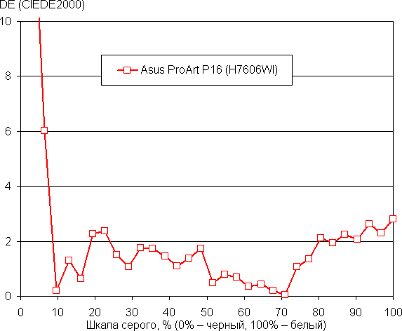 Обзор ноутбука Asus ProArt P16 (H7606WI) с AMD Ryzen AI 9 HX 370 и Nvidia GeForce RTX 4070 Laptop