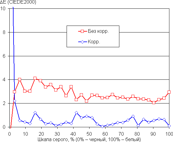 Обзор игрового ноутбука MSI Titan 18 HX AI A2XWJG-076RU с Intel Core Ultra 9 и Nvidia GeForce RTX 5090 Laptop